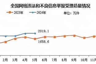 追梦：科尔到我家来看我时我们俩一起在院子里哭了